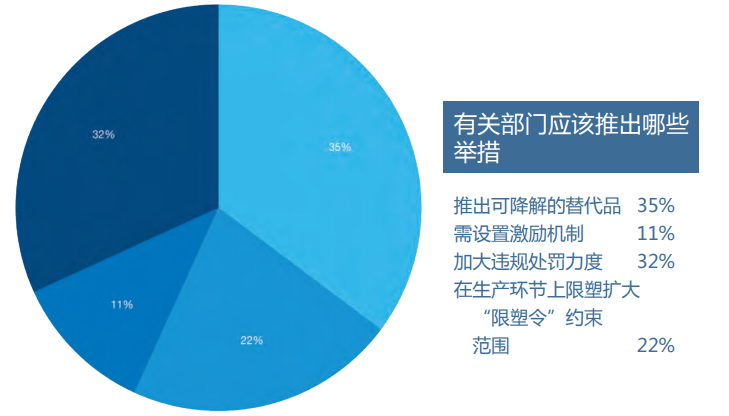 環(huán)保的目的，絕不是讓塑料袋收費！