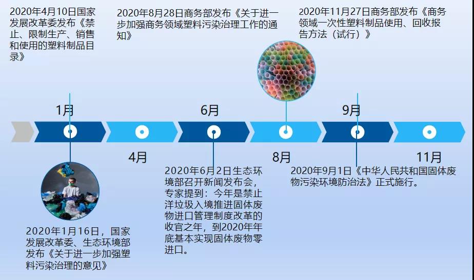 十四年來可降解塑料的風(fēng)風(fēng)雨雨：政策一覽