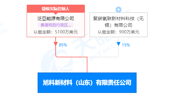 港資入局：旭科新材料，年產(chǎn)2.5萬噸PBAT、0.5萬噸PBS