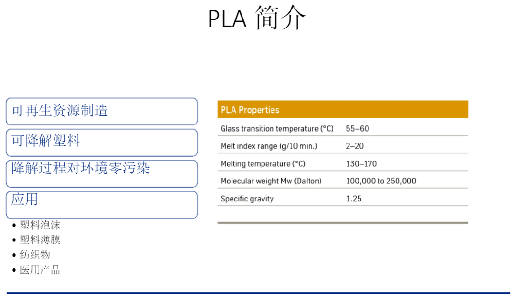 改善PLA結(jié)晶性能的方法