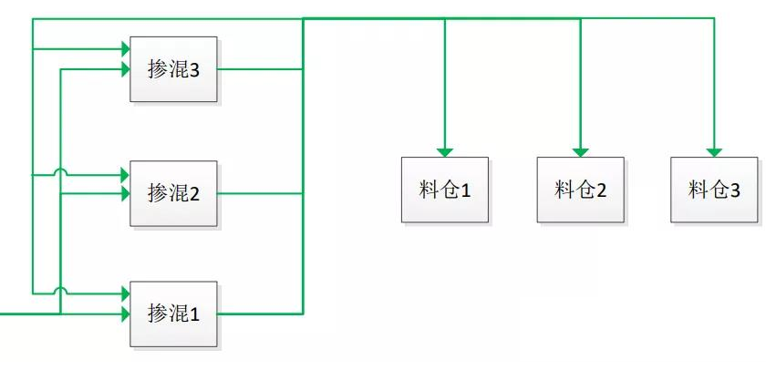 可降解產(chǎn)品品質(zhì)控制：摻雜與氣力輸送形式