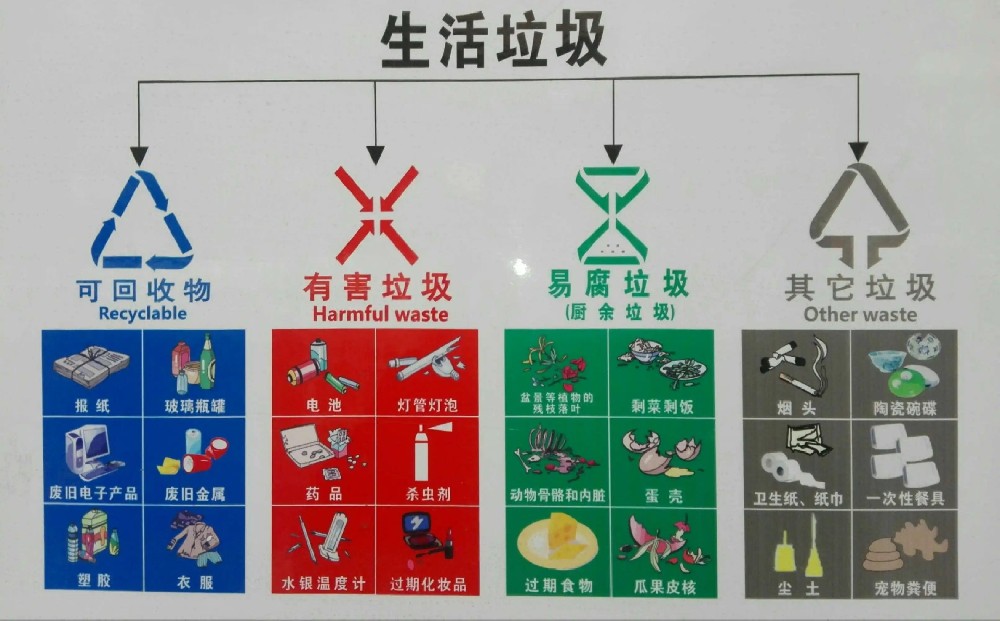 生物降解塑料袋用完怎么處理呢？也要參與垃圾分類嗎？
