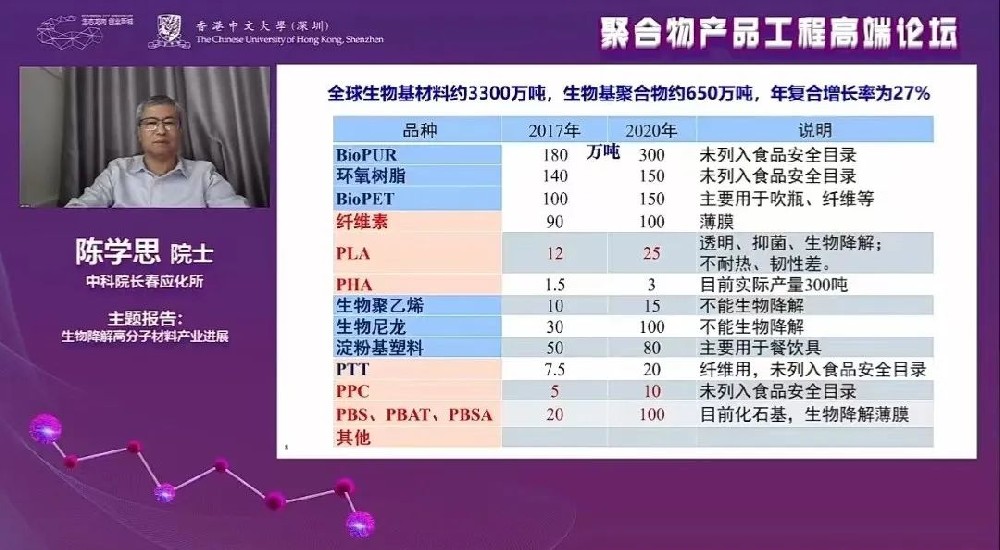 陳學(xué)思：PLA達(dá)到幾十萬(wàn)噸規(guī)模，成本1.5萬(wàn)元以下