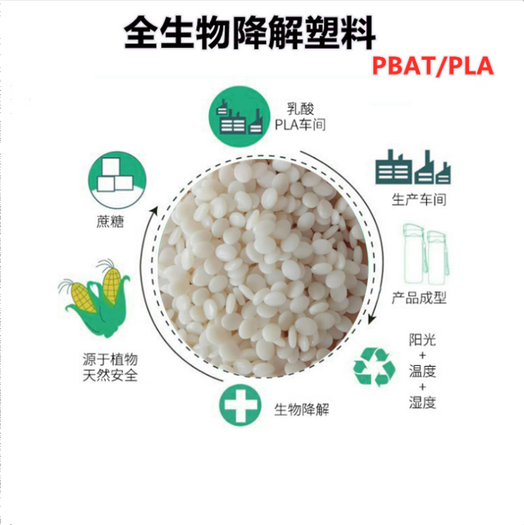 可降解塑料袋為什么都選PBAT+PLA原料？