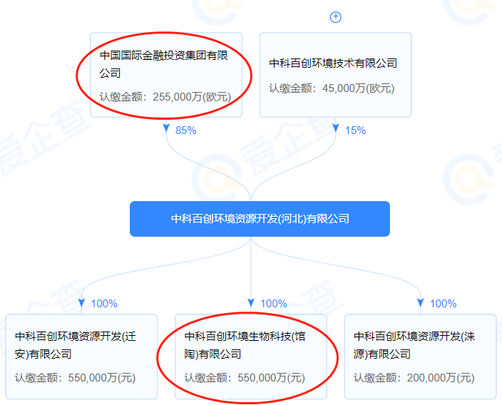中科百創(chuàng)環(huán)境生物科技|投資55億元，30萬(wàn)噸PLA纖維！