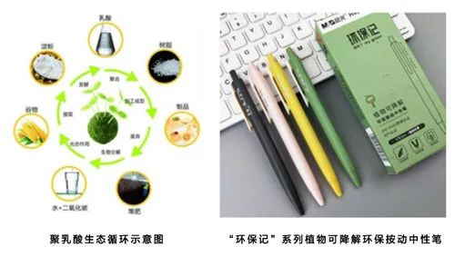 晨光文具已將聚乳酸材料應(yīng)用于中性筆，可降解塑料應(yīng)用更加廣泛