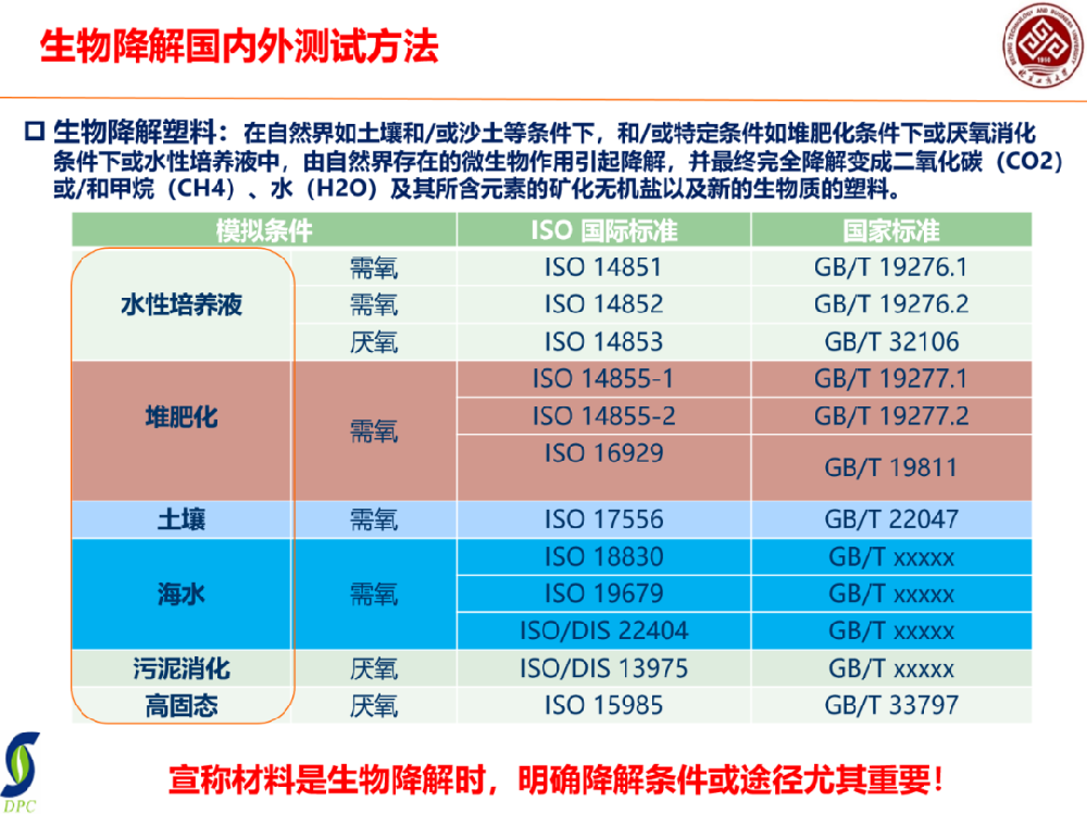 說是降解了，如何確認生物塑料是否可降解？