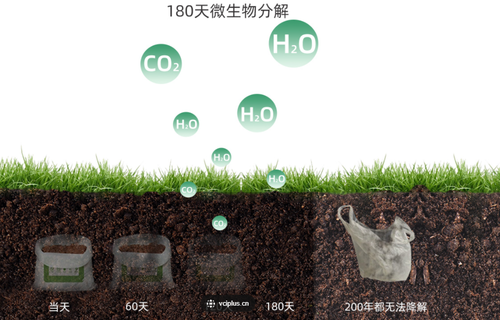 全生物降解材料：可降解膜多領(lǐng)域應用