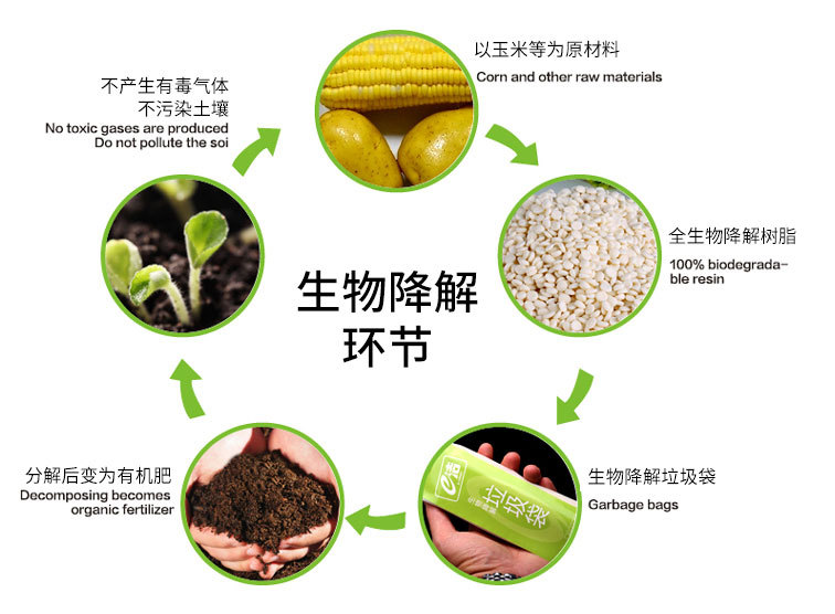 公眾對(duì)生物可降解塑料認(rèn)識(shí)不足有哪些影響？