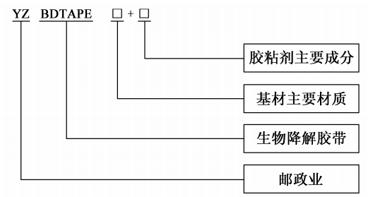 上海郵政局：到2023年底，全市郵政快遞網(wǎng)點(diǎn)禁止使用不可降解塑料膠帶