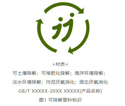 可降解材料與產(chǎn)品的標(biāo)識及檢驗方法選擇通則