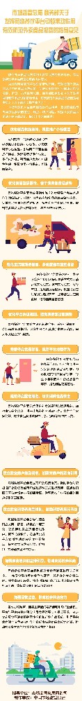 國家市場監(jiān)管總局、商務部：引導商戶積極使用可降解餐盒