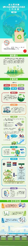 北京密云發(fā)布塑料污染治理工作方案，持續(xù)推廣使用生物可降解農(nóng)膜，全面推廣可降解塑料袋