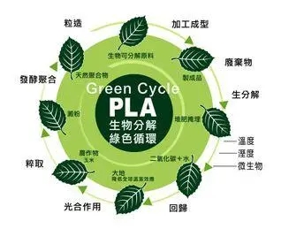 聚乳酸進(jìn)口3%優(yōu)惠關(guān)稅將被取消？