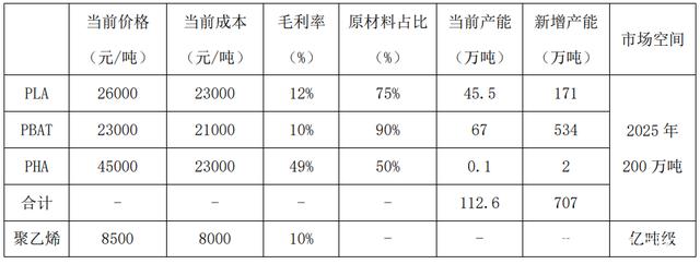 瘋狂內(nèi)卷，從供不應(yīng)求到爛大街只需要一年